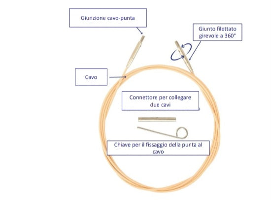 Cavo per ferri circolari 